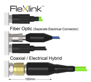 Figure for article on FlexLink HD SDI Video