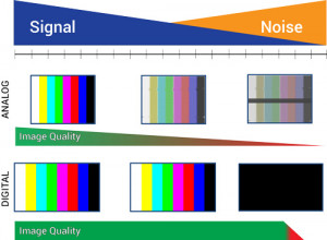 Analog vs. Digital Color Bars