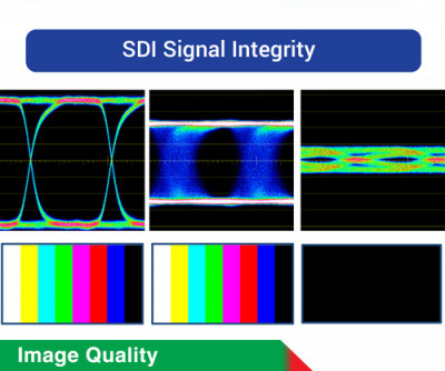 Signal Integrity