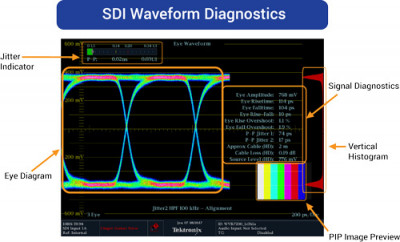 Waveform Diagnostics