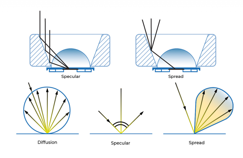 Underwater light reflections: Specular, Spread, Diffusion, Specular, Spread. 