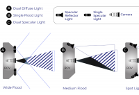 Optimal Lighting Featured Image