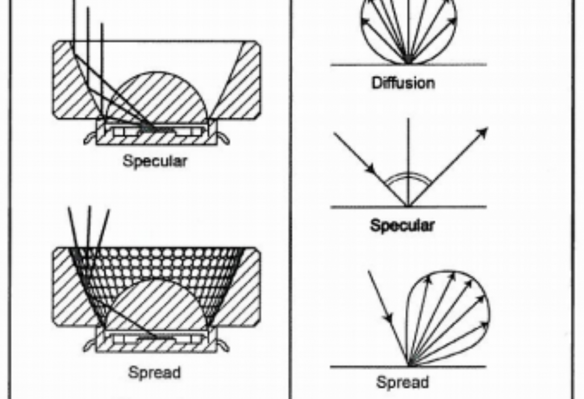 Light Reflector featured DeepSea