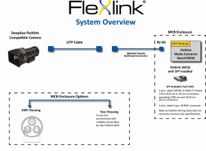 FleXlink System Overview
