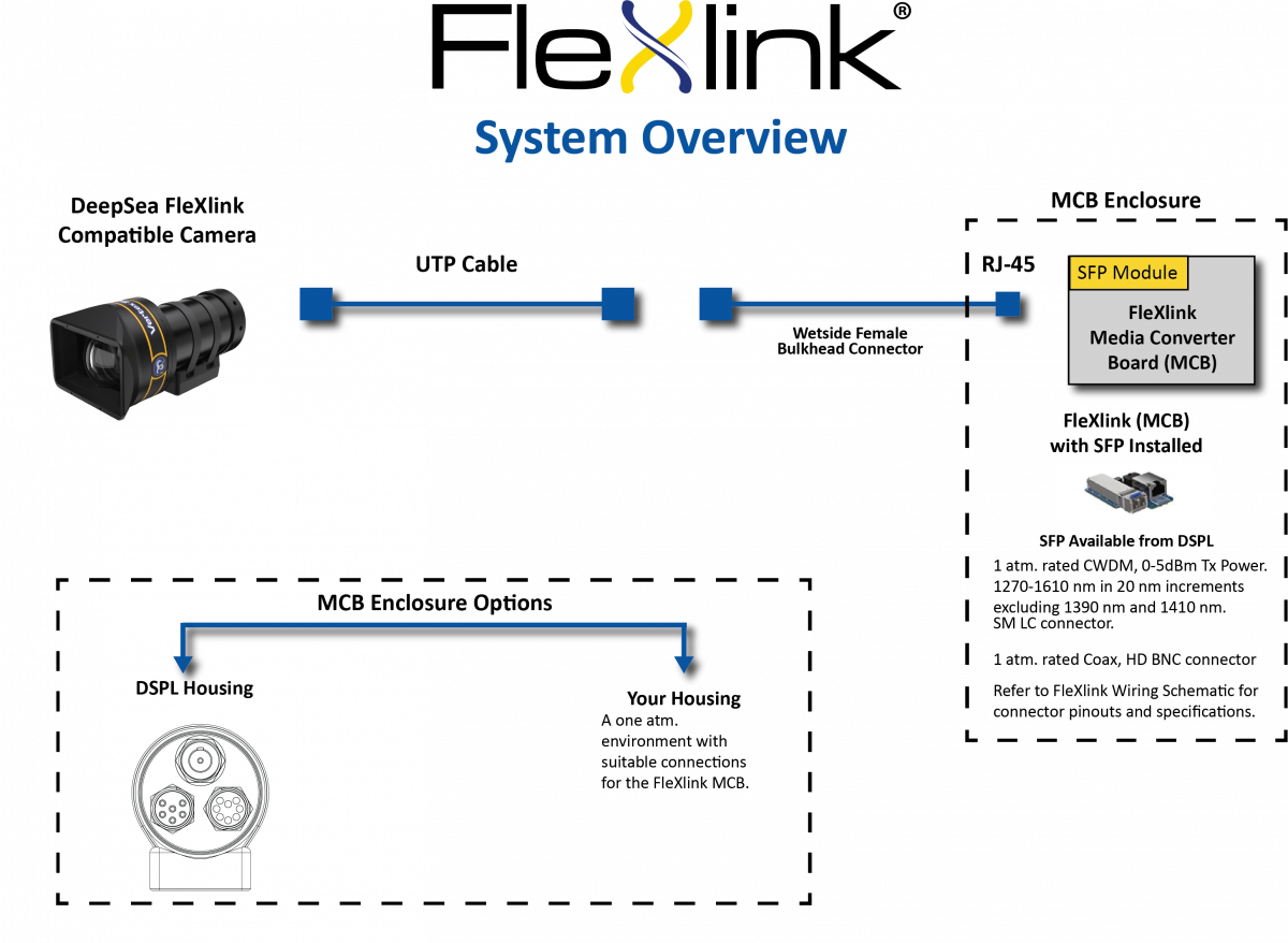 FleXlink System Overview