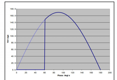 Advanced Underwater LED Power Supply and Light Control