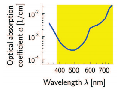 Diode Lasers in Underwater Applications